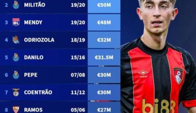 صورة: قائمة أغلى المدافعين في تاريخ ريال مدريد
