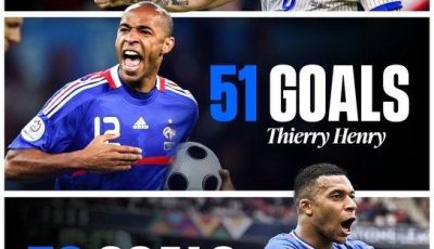 7 أهداف تفصل مبابي عن رقم تاريخي مع المنتخب الفرنسي