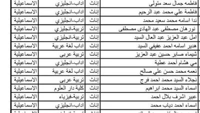 التربية والتعليم في الإسماعيلية تكشف عن أسماء الفائزين في الدفعة الرابعة من مسابقة 30 ألف معلم