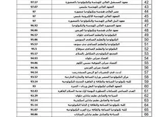 مساران للقبول في الجامعات والمعاهد العليا