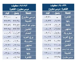السكك الحديدية تبدأ تشغيل قطارات مكيفة جديدة على خط القاهرة – مرسى مطروح