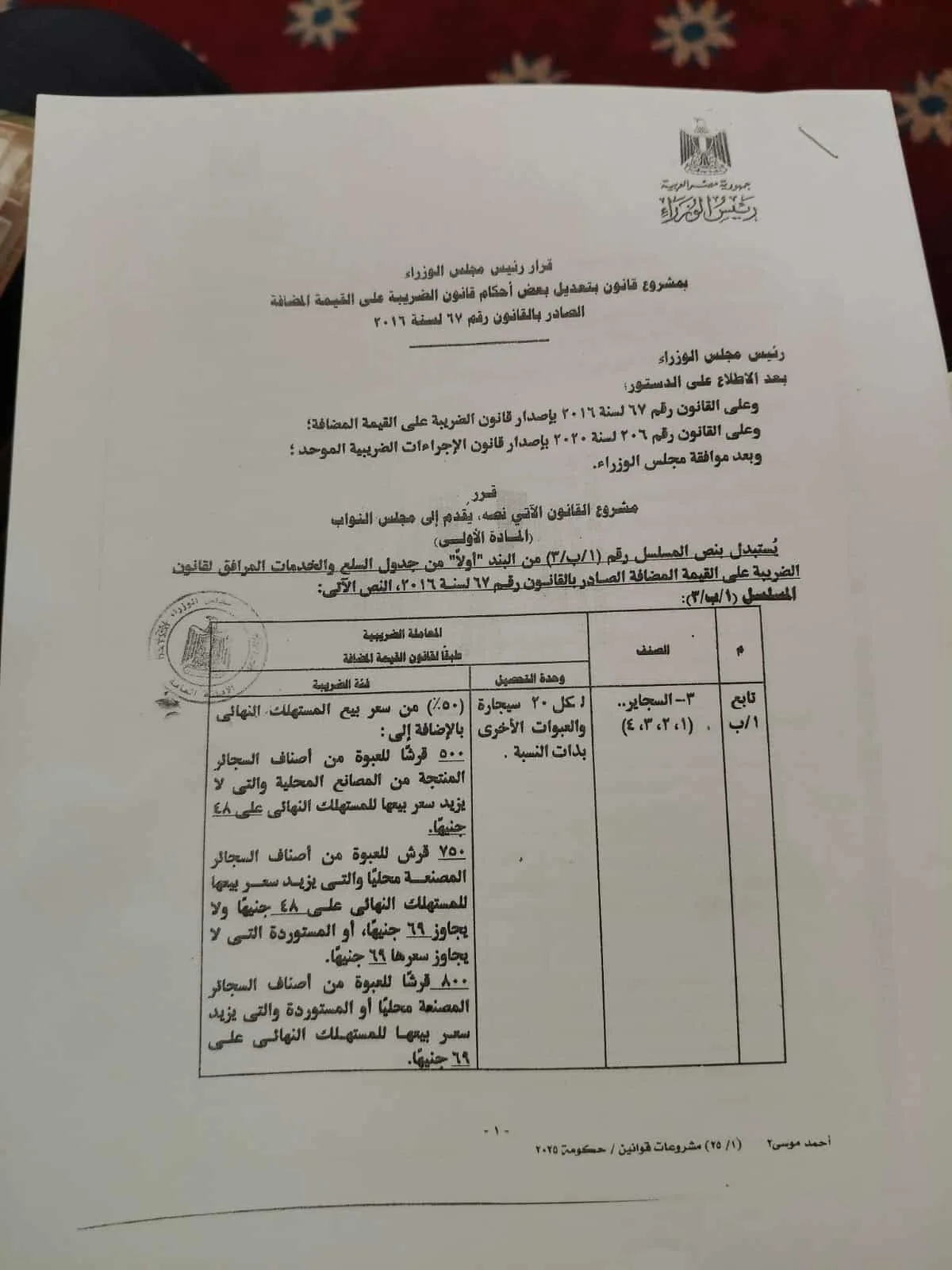 تحديث أسعار السجائر اليوم لكليوباترا وبوكس وLM ومارلبورو بعد تعديل قانون الضرائب
