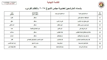 إعلان أسماء 19 مرشحًا لمجلس الشيوخ عن محافظة المنوفية