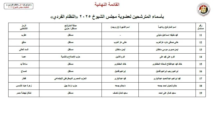 إعلان أسماء 19 مرشحًا لمجلس الشيوخ عن محافظة المنوفية