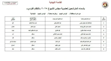 إعلان أسماء 8 مرشحين لانتخابات مجلس الشيوخ من محافظة الوادي الجديد