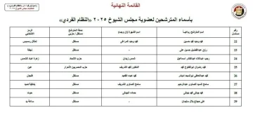 نستعرض قائمة بـ 29 مرشحًا لمجلس الشيوخ من محافظة سوهاج