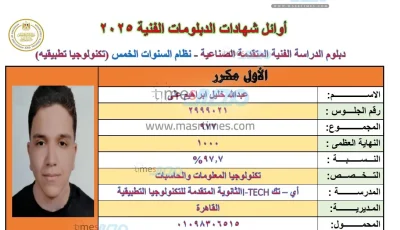 مصر تايمز تعلن عن نتائج الأوائل في الدبلومات الفنية للعام الدراسي 2024/2025