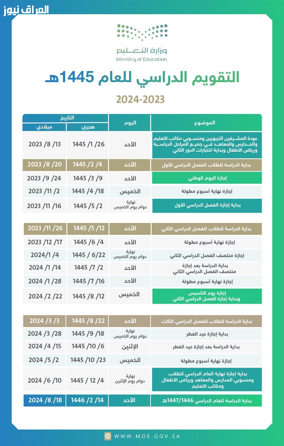 استعداداً لعام 2025: موعد بدء العام الدراسي الجديد في السعودية وجدول المدارس